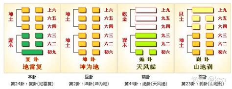 24卦|周易第24卦